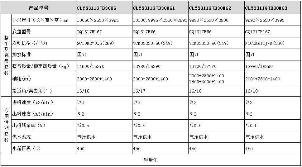 紅巖混凝土攪拌運(yùn)輸車(chē)型號(hào)參數(shù)表圖