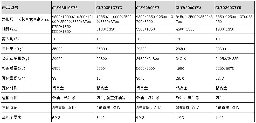 38方運油半掛車型號參數(shù)表圖
