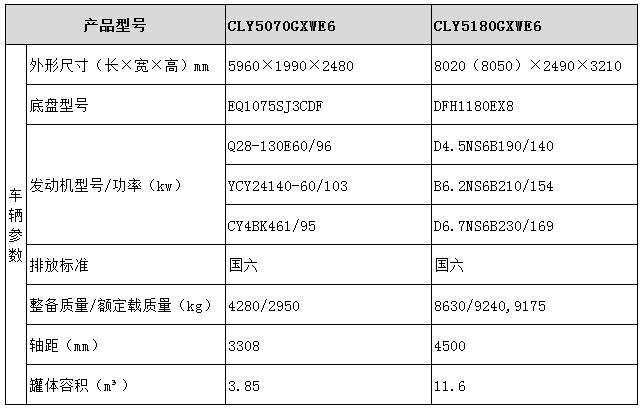 吸污車(chē)型號(hào)參數(shù)表圖